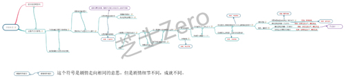 不眨眼寻踪匿迹结局大全-手机疑讯寻踪觅迹故事攻略