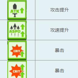 弓箭传说半自动怎么刷图-挂机刷图技巧介绍