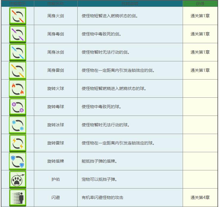 弓箭传说技能大全-所有技能属性及获取方法介绍
