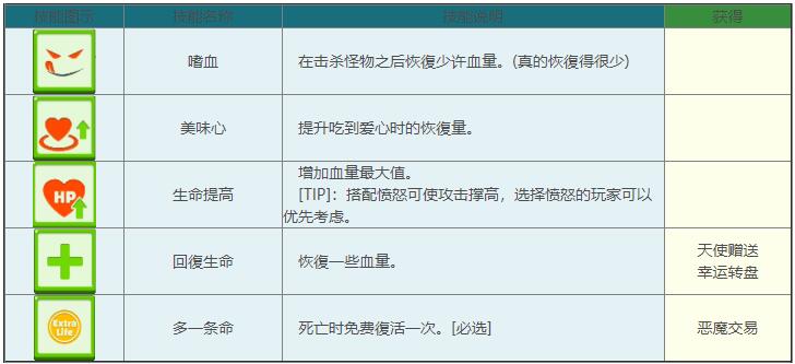 弓箭传说技能大全-所有技能属性及获取方法介绍