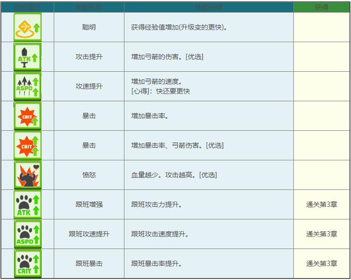弓箭传说技能大全-所有技能属性及获取方法介绍
