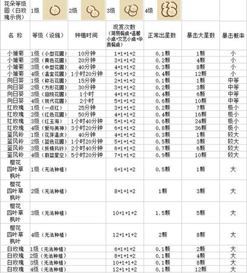 动物餐厅花朵星星怎么获得-快速获取方法详解