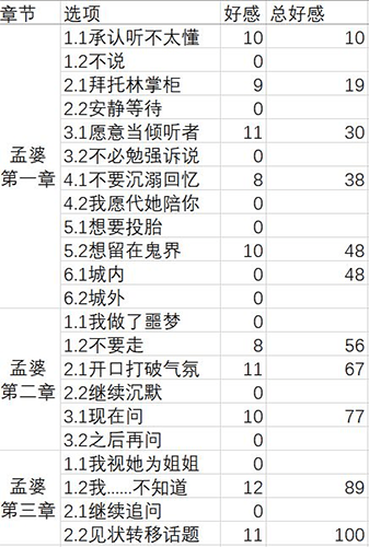 梦浮灯孟婆最佳结局是什么-孟婆完美结局达成攻略