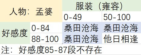 梦浮灯孟婆最佳结局是什么-孟婆完美结局达成攻略
