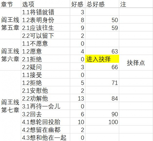 梦浮灯阎王最佳结局攻略-阎王结局剧情选择攻略
