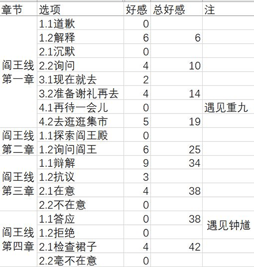 梦浮灯阎王最佳结局攻略-阎王结局剧情选择攻略
