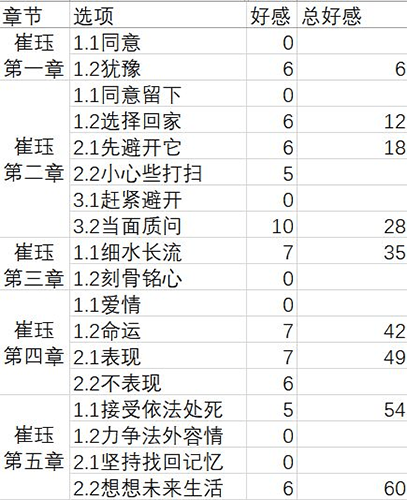 梦浮灯崔珏最佳结局攻略-崔珏所有结局达成汇总介绍