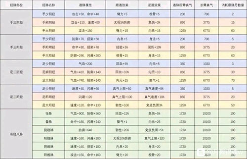 烟雨江湖新版经脉怎么选择-2020经脉选择推荐介绍