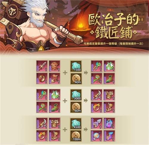 千秋辞欧冶子的铁匠铺活动怎么玩-玩法攻略介绍