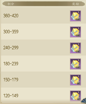 千秋辞轮回试炼怎么玩-玩法攻略介绍