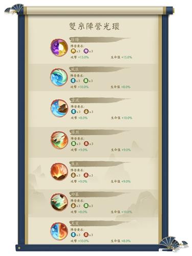 千秋辞阵容怎么搭配-阵容搭配攻略分享