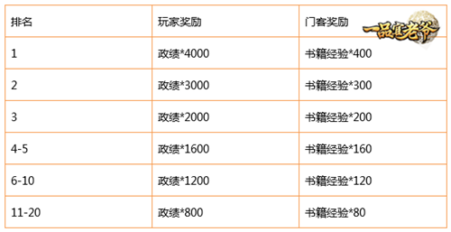 想在《一品官老爷》中快速升官？内阁系统了解一下！
