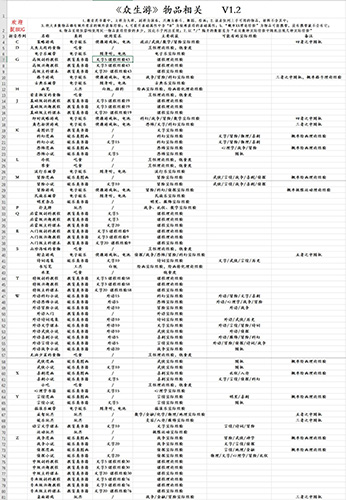 众生游物品有哪些-所有物品功能属性介绍