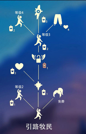 光遇马尾辫在哪里获得-发型先祖是谁介绍
