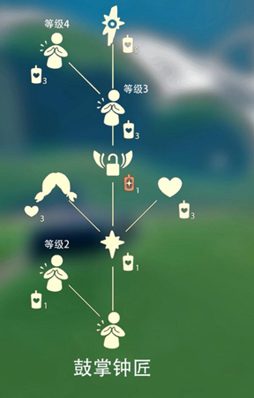 光遇女孩子发型对应先祖-怎么获得攻略详解