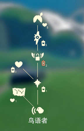 光遇小辫子发型先祖是哪个-怎么获得详解