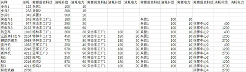 全球行动联盟军和反抗军力量对比-红蓝阵营谁强