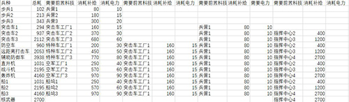 全球行动联盟军和反抗军力量对比-红蓝阵营谁强