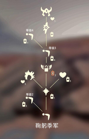 光遇刺猬头的先祖在哪里-发型怎么获得爱心数量介绍