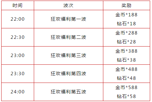 全球行动狂欢夜怎么样-活动玩法攻略