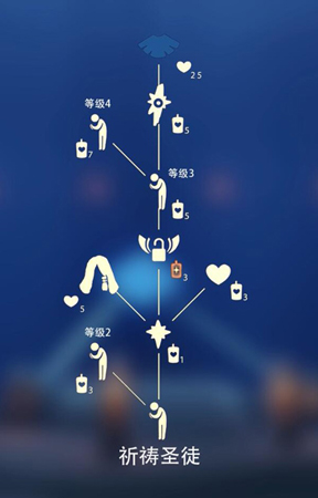 光遇印第安发型先祖是哪个-怎么获得攻略详解