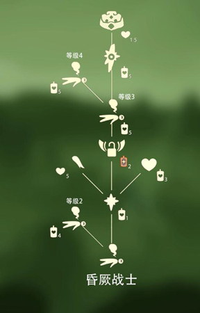 光遇非主流发型怎么获得-先祖是哪个介绍