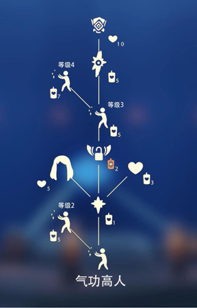 光遇长头发是哪个先祖-怎么获得多少心介绍