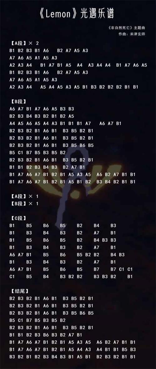 光遇lemon数字简谱推荐-钢琴竖琴简谱分享