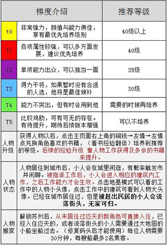 江南百景图卿级值得培养的-卿级人物排行推荐介绍