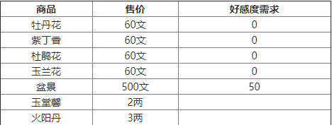 烟雨江湖会友阁有什么-商店商品及价格介绍