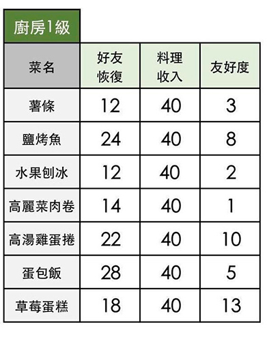 小森生活草莓蛋糕怎么做-食谱配方介绍
